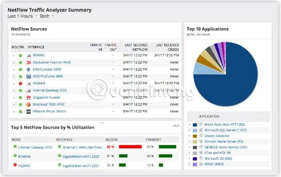 En iyi IPFix toplayıcıları ve analizörleri