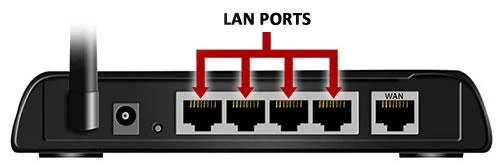 Perbezaan antara port WAN dan port LAN