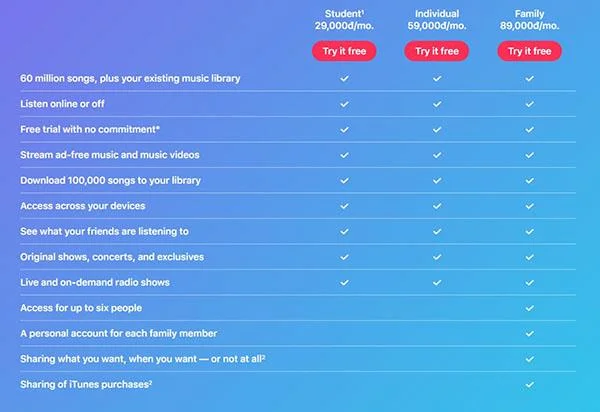 Segala-galanya yang perlu diketahui tentang Apple Music