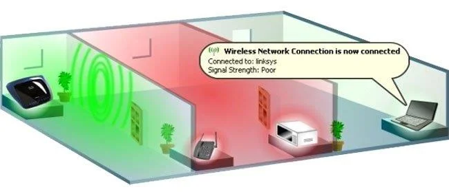 Wifi sinyalini artırmak için yönlendiriciyi yerleştireceğiniz konumu seçin