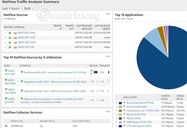 Alat pengumpulan dan analisis NetFlow masa nyata terbaik