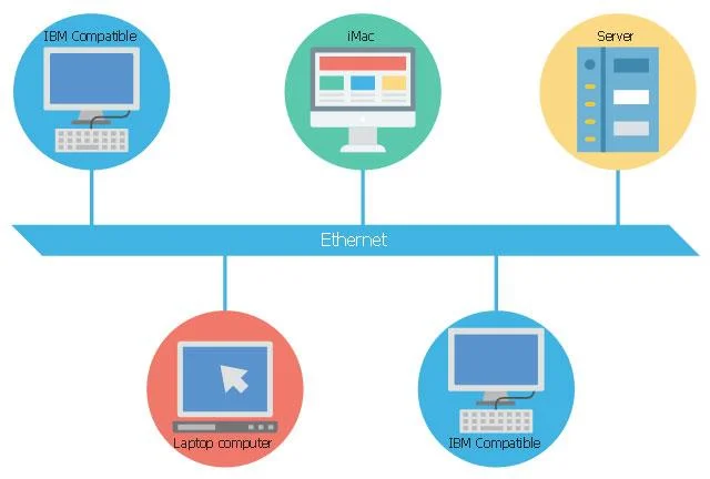 Token Ring ve Ethernet arasındaki fark