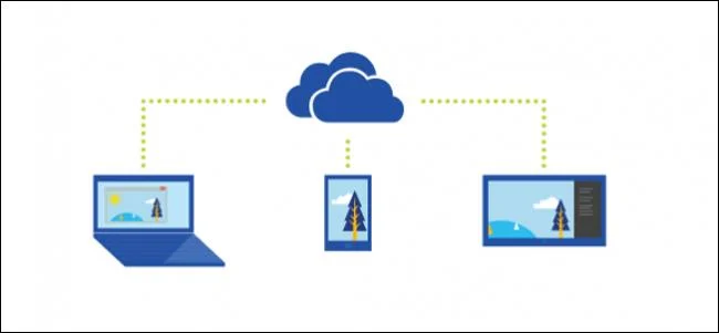 Windows 10 で OneDrive からファイルとフォルダーを共有する 5 つの方法