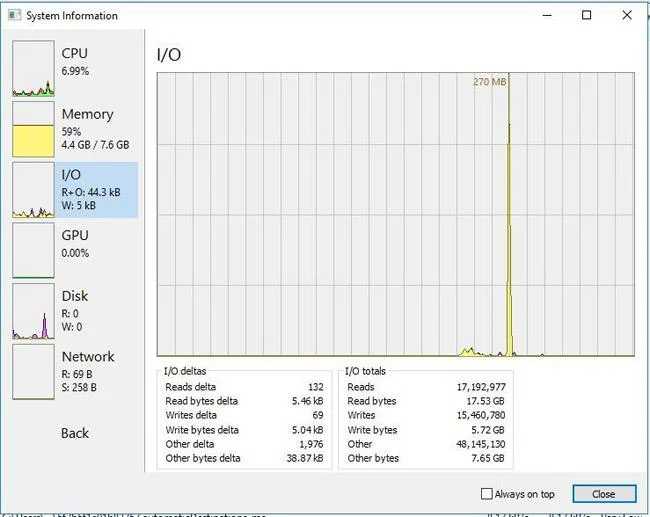 6 perisian untuk memantau aktiviti pemacu keras Windows 10