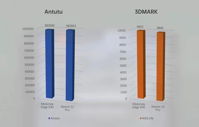 Nilaikan kebaikan dan keburukan Xiaomi 12 Pro