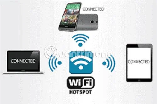 Perbezaan antara Penambatan dan Hotspot