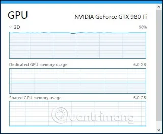 Bagaimana untuk memantau prestasi GPU dalam Windows 10 Task Manager