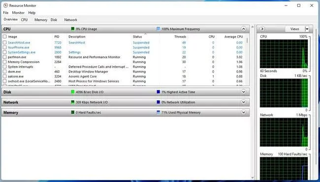 Hoe het CPU-gebruik in Windows 11 te controleren