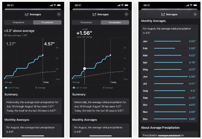 iOS 17のWeather天気アプリの新機能