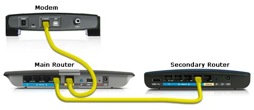 Linksys yönlendiricisini başka bir yönlendiriciye bağlama