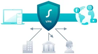 VPN için ödeme yapmak istemiyorum - Ücretsiz seçeneği kabul etmeli misiniz?