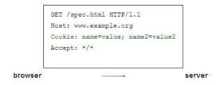 Web11: Kuki HTTP dan beberapa isu keselamatan