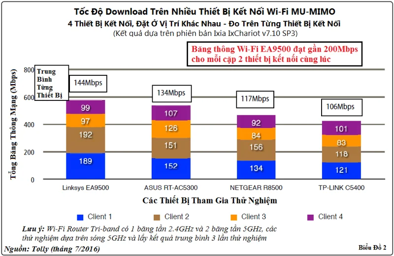 Penghala Wi-Fi untuk pejabat menyajikan hiburan pada kelajuan yang sangat tinggi