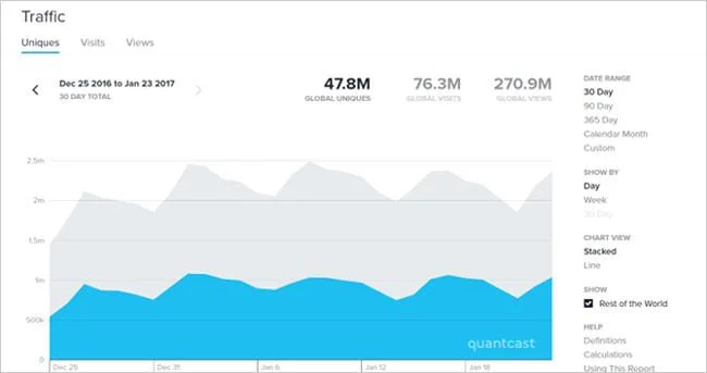 どのような Web サイト トラフィック追跡ツールを知っていますか?
