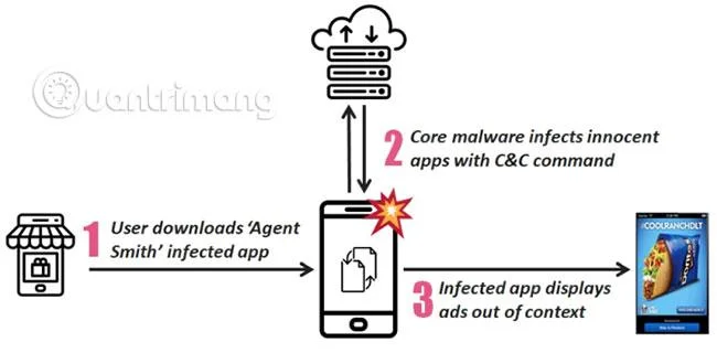Bagaimana untuk mengesan dan mengalih keluar perisian hasad Ejen Smith pada Android