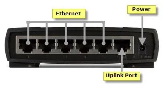 Что такое порт Uplink в компьютерной сети?