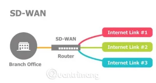 SD-WAN güvenlik seçenekleri
