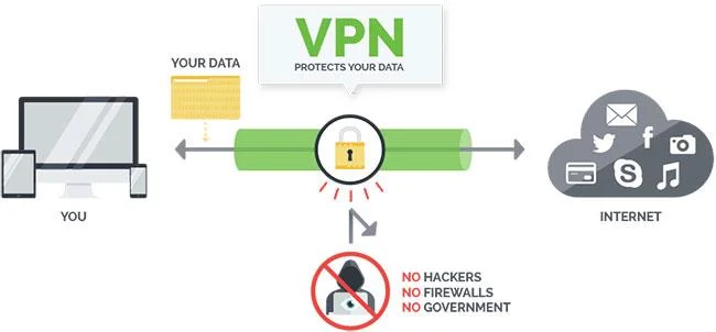 Apakah itu PPTP (Point-to-Point Tunneling Protocol)?