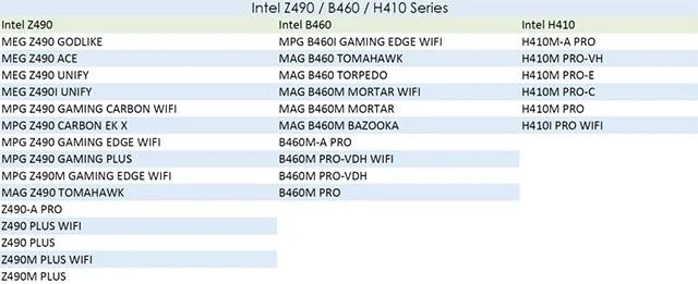 TPM 2.0'ı destekleyen MSI anakartların listesi