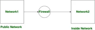 Perbezaan antara firewall dan perisian antivirus