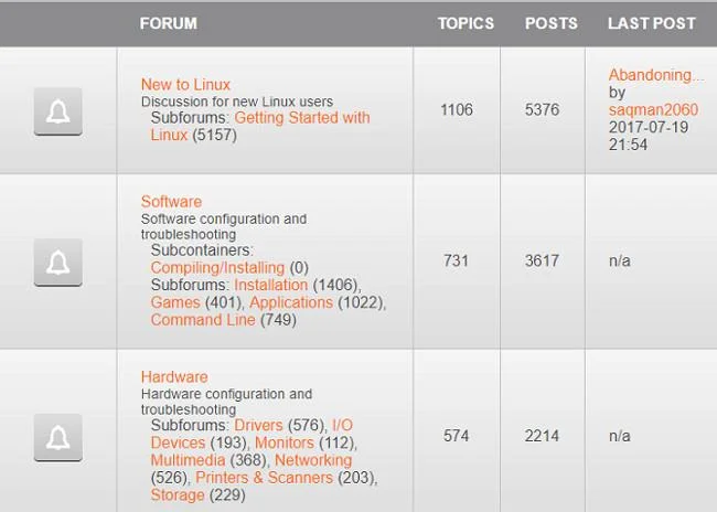 Tapak web teratas untuk menyokong penyelesaian masalah komputer dan teknologi