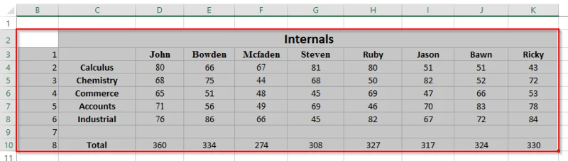 Excel 2016'da hücreleri, tarihleri, sütunları ve satırları otomatik olarak biçimlendirin mi?