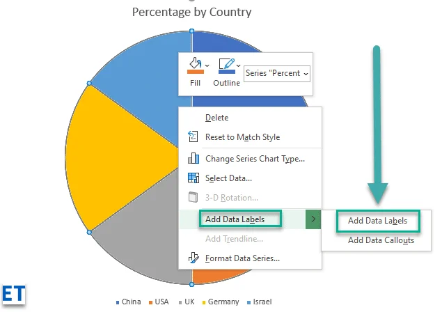 Comment ajouter des étiquettes de données et des légendes aux graphiques Microsoft Excel 365&nbsp;?