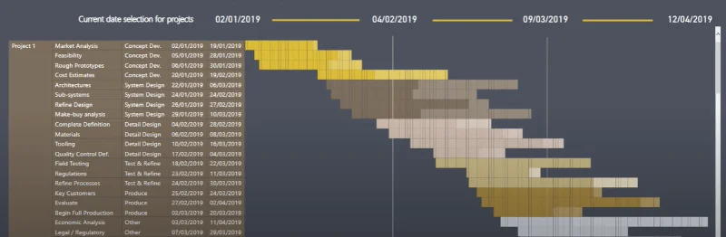 Mencipta Carta Gantt Dalam LuckyTemplates Menggunakan Matriks