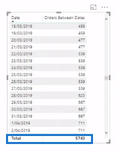 Zarządzaj obliczeniami wielu dat w tabeli faktów — zaawansowana technika LuckyTemplates