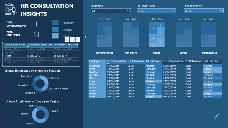 Visualisierungstechnik – LuckyTemplates-Säulendiagramme und -Filter