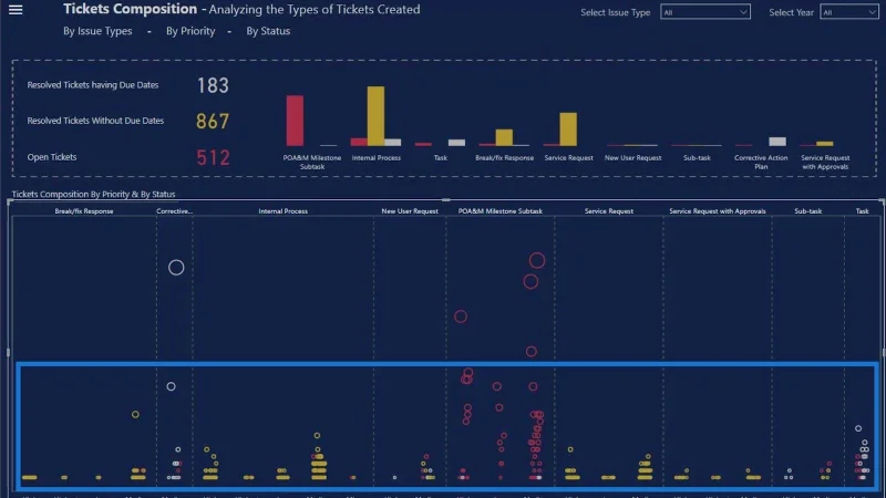 Graf Plot Titik Dalam LuckyTemplates: Visualisasi Tersuai