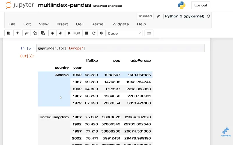 MultiIndex Dalam Panda Untuk Data Berbilang Tahap Atau Hierarki