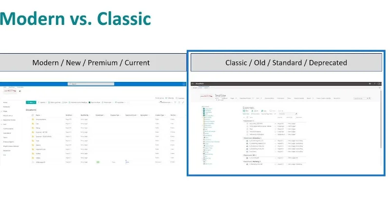 SharePoint-Sites: Ein kurzer Überblick