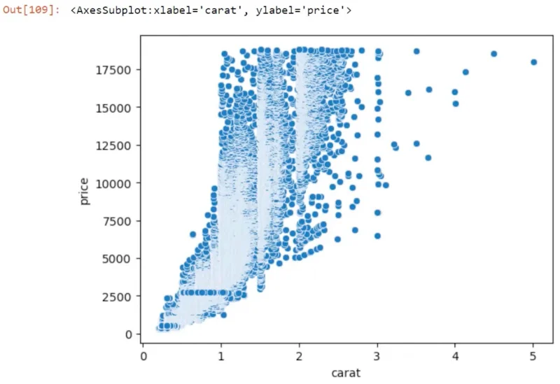 Korelasi Python: Panduan Mencipta Visual