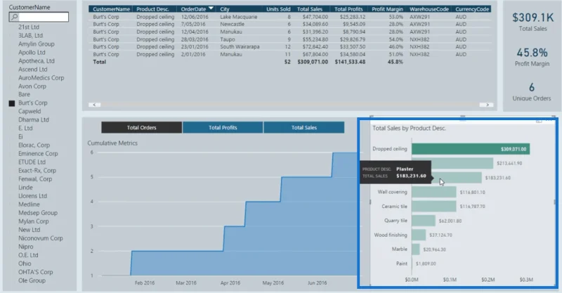 Contoh Papan Pemuka LuckyTemplates Finance