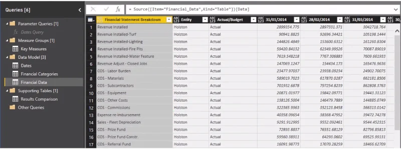 Bagaimana Untuk Menyediakan Data Kewangan Anda Dalam LuckyTemplates