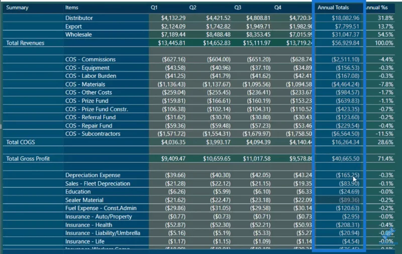 Relatórios financeiros do LuckyTemplates: alocando resultados para modelos em cada linha