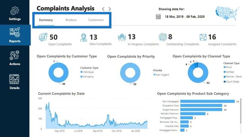 Rangka Kerja Laporan Visualisasi Data |  Bahagian 2