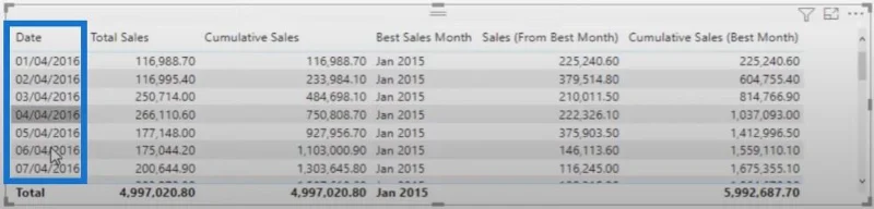 Tutorial LuckyTemplates DAX Mengenai Perbandingan Terkumpul
