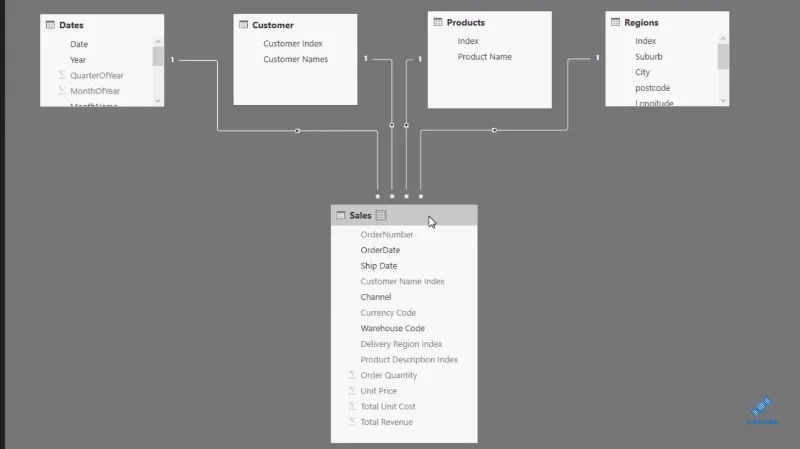 Prognosetechnik: Erkundung der Prognoselogik in LuckyTemplates-Modellen