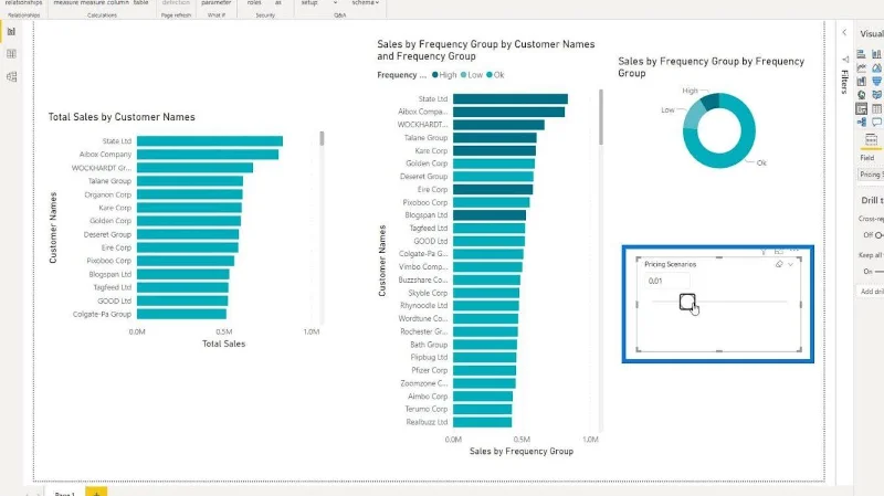 LuckyTemplates What If Parameter Untuk Model Data