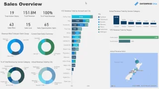 Analitis Jualan CRM Dalam LuckyTemplates