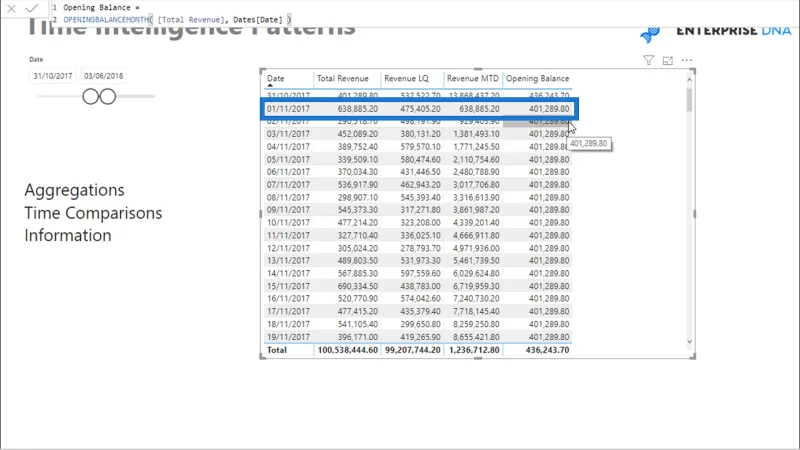Patrones comunes de inteligencia de tiempo utilizados en LuckyTemplates