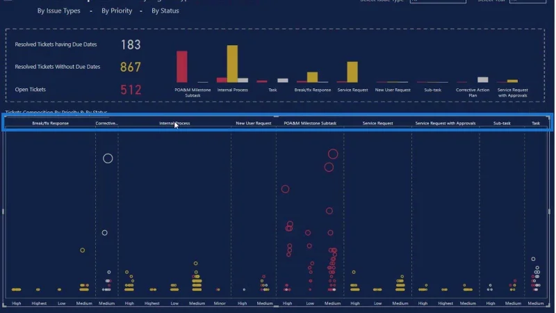 Graf Plot Titik Dalam LuckyTemplates: Visualisasi Tersuai