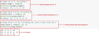 5 Cara Cara Membalikkan Julat Dalam Python: Panduan Langkah Demi Langkah