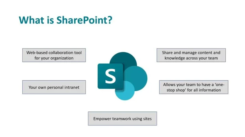 Sharepoint คืออะไร?  คุณสมบัติและฟังก์ชั่นยอดนิยม