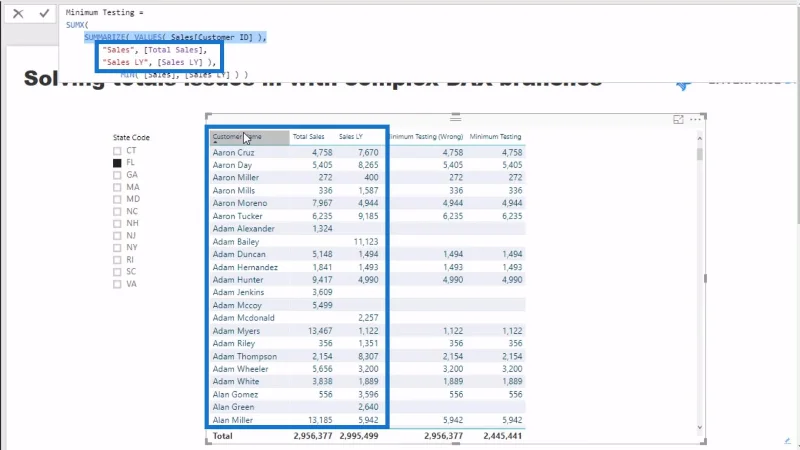 Membetulkan Jumlah yang Salah Menggunakan Ukuran DAX Dalam LuckyTemplates