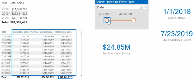 Come datare la raccolta in LuckyTemplates utilizzando DAX