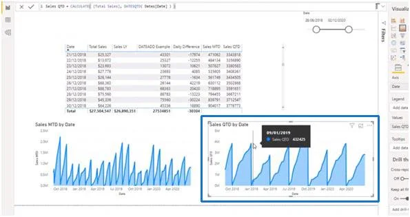 LuckyTemplates-Zeitfunktionen: DATEADD und mehr