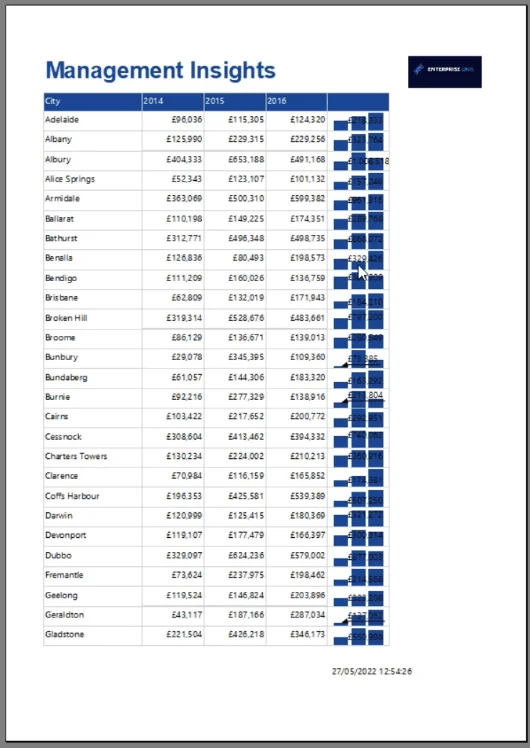 Cara Memformat Carta Bar Data Pembina Laporan SSRS